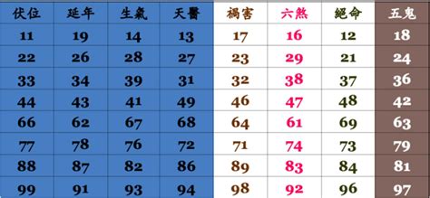 手機號碼尾數代表的運勢|電話號碼吉凶